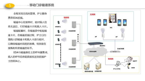 最新版醫院門診、醫技、病房樓智能化弱電解決方案與動漫設計融合應用