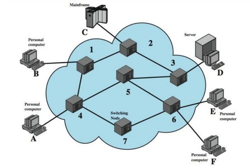 計(jì)算機(jī)網(wǎng)絡(luò)硬核指南 探秘網(wǎng)絡(luò)設(shè)計(jì)的核心思想與布線實(shí)戰(zhàn)